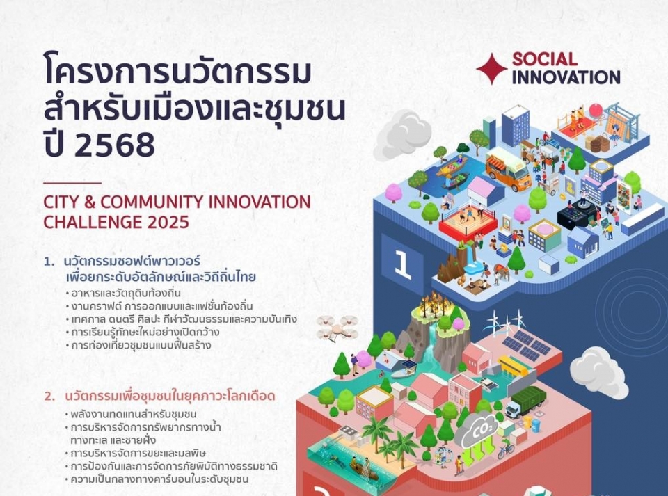 โครงการ “นวัตกรรมสำหรับเมืองและชุมชน ประจำปี 2568 (City & Community Innovation Challenge 2025)”